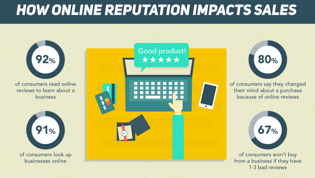 online reputation management (ORM) strategy