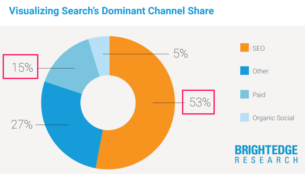 online reputation management strategy SEO